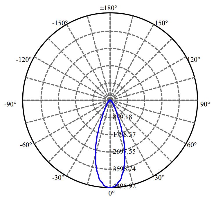 Nata Lighting Company Limited - Plastic Reflector